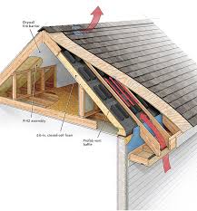 Global Ridge Ventilation System Market