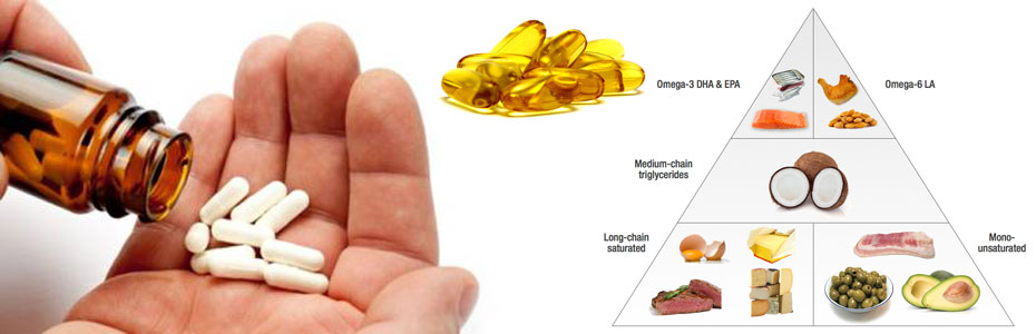 Triglycerides Market