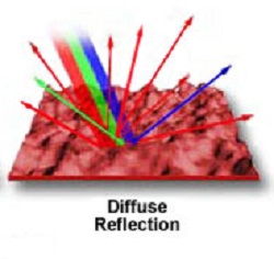 Diffuse Reflection Glass market