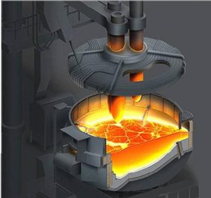 Electric Arc Furnaces Market