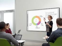 Interactive Whiteboard Market