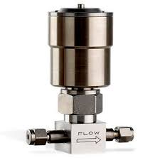 Reverse Flow Control Valves market