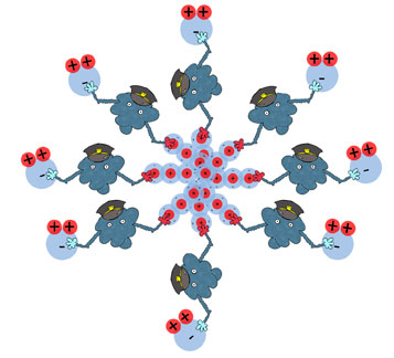 Surfactant Market