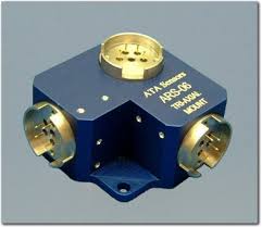 Global Angular Rate Sensor Market