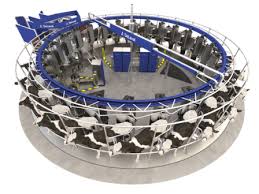 Automatic Milking System Market