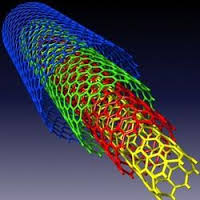 Carbon Nanoparticles Market