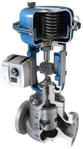 Globe Control Valve Market