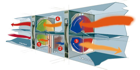 Heat Wheel Energy Recovery Ventilator Market