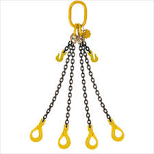 Lifting Chains Market