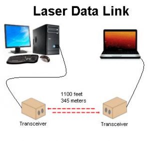 Data Communications Transceiver Market