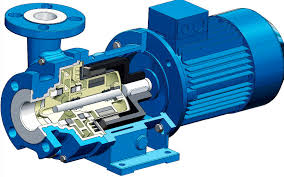 Mag Drive Pumps Market