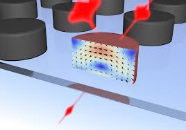 Nano-Scale Switching Market