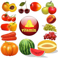 Vitamin A Market
