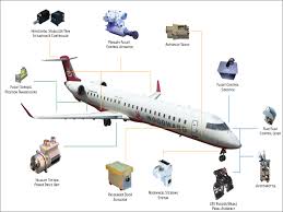 Commercial Airframe Component