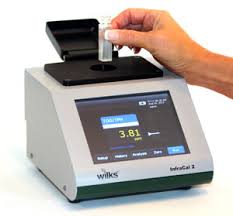 Total Fat/Oil Content Analyzer Market