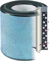 Particulate Air (HEPA) Filters 