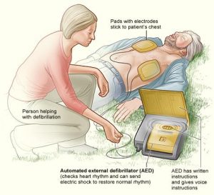 Automated External Defibrillator Pacemaker Market