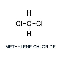 Methylene Chloride market