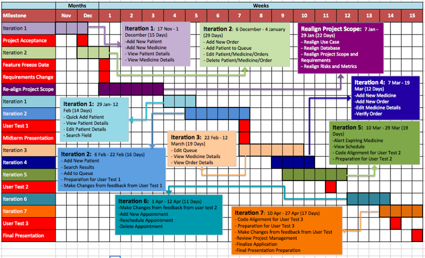 Key Techniques Of Making A Project Schedule