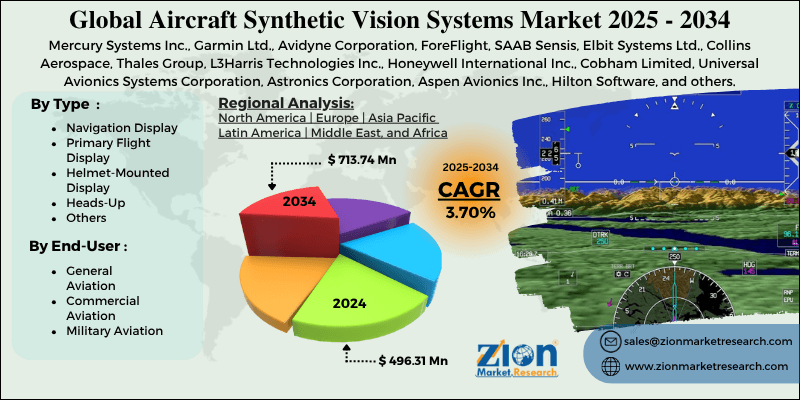 aircraft-synthetic-vision-systems-market