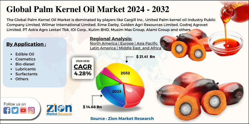 palm kernel oil market