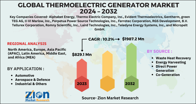 thermoelectric-generator-market